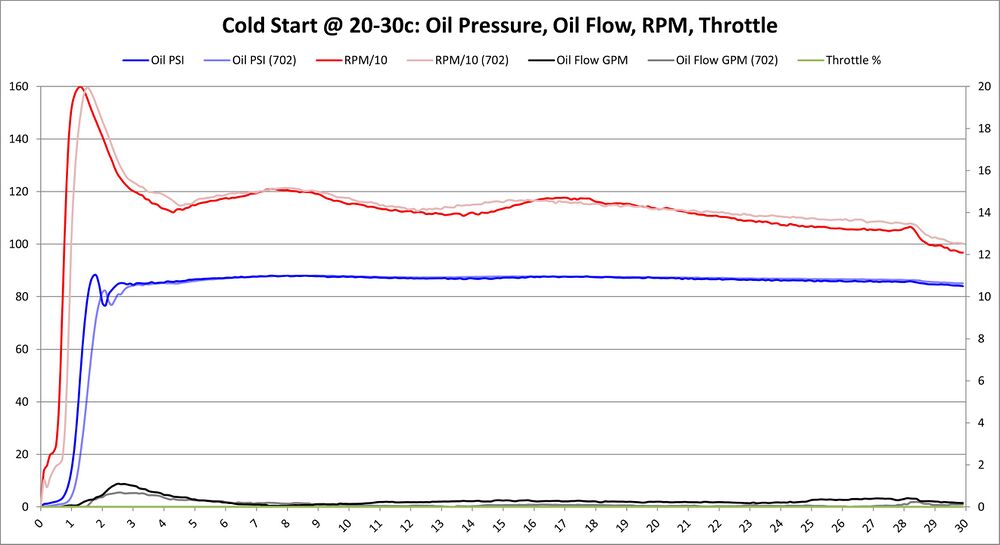 Cold Start, 20-30c, BE Bearings
