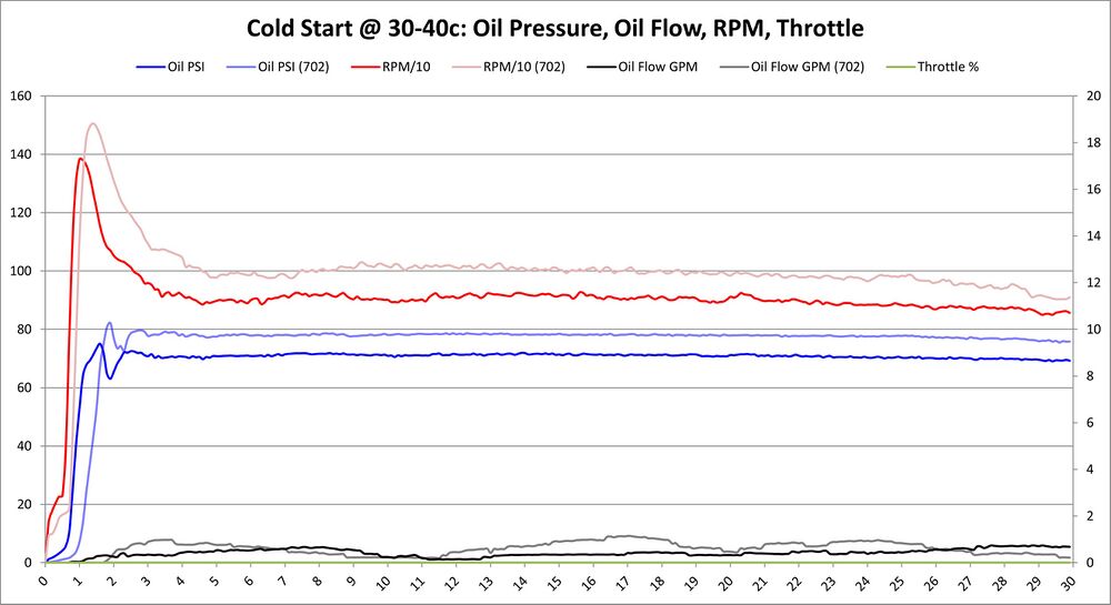 Cold Start, 30-40c, BE Bearings