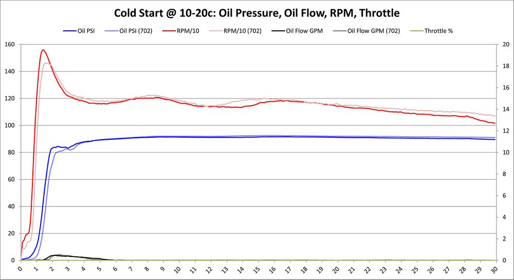 Cold Start, 10-20c, BE Bearings